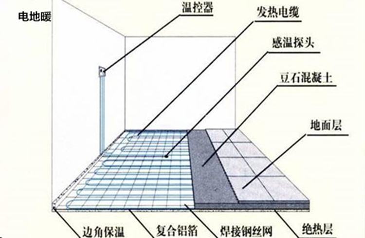 1645521242361064.jpg 電地暖.jpg
