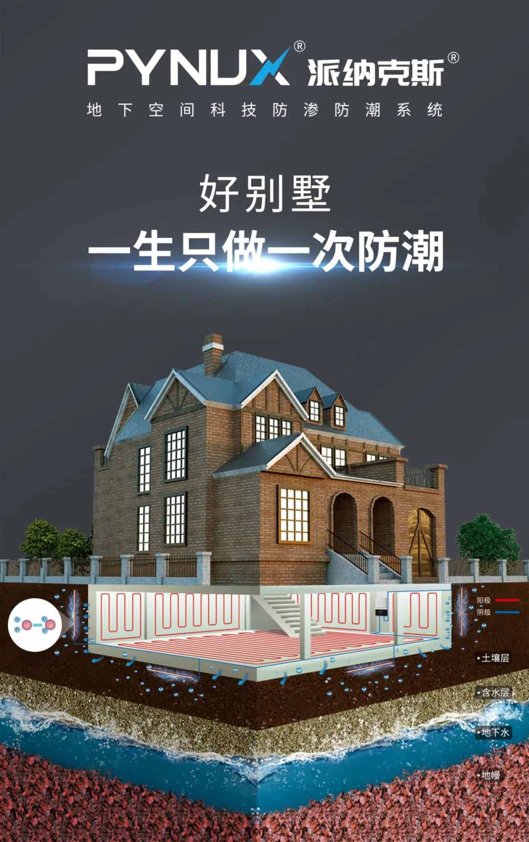 電滲透防滲防潮系統(tǒng) 電滲透防滲防潮系統(tǒng)